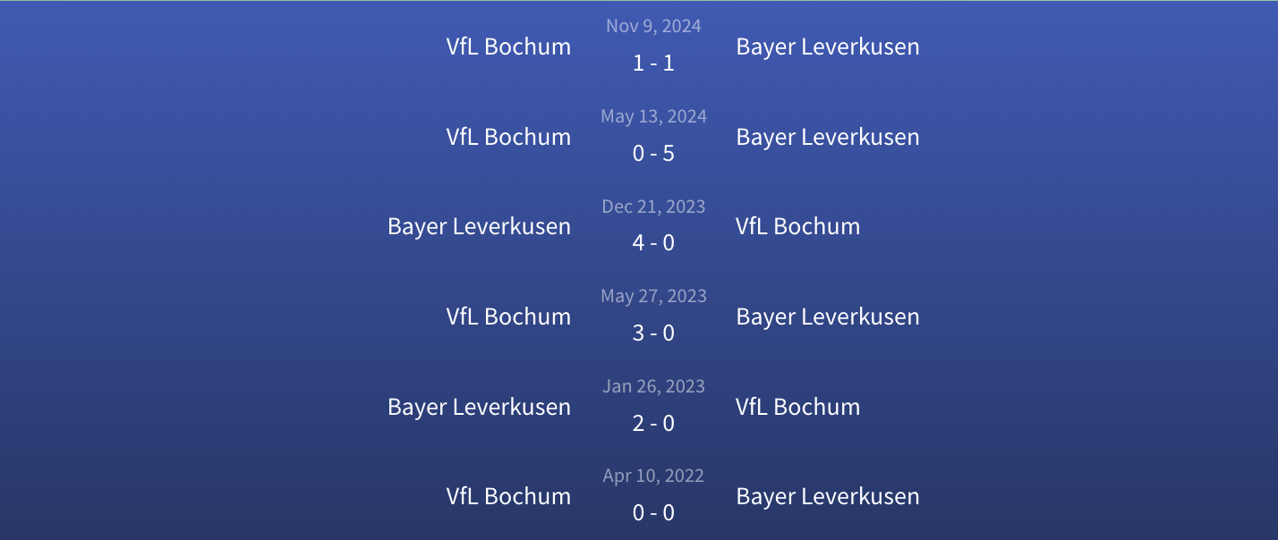 Soi kèo Bayer Leverkusen vs VfL Bochum 2h30 ngày 29/3 - Bundesliga 3 Đối đầu Bayer Leverkusen vs VfL Bochum