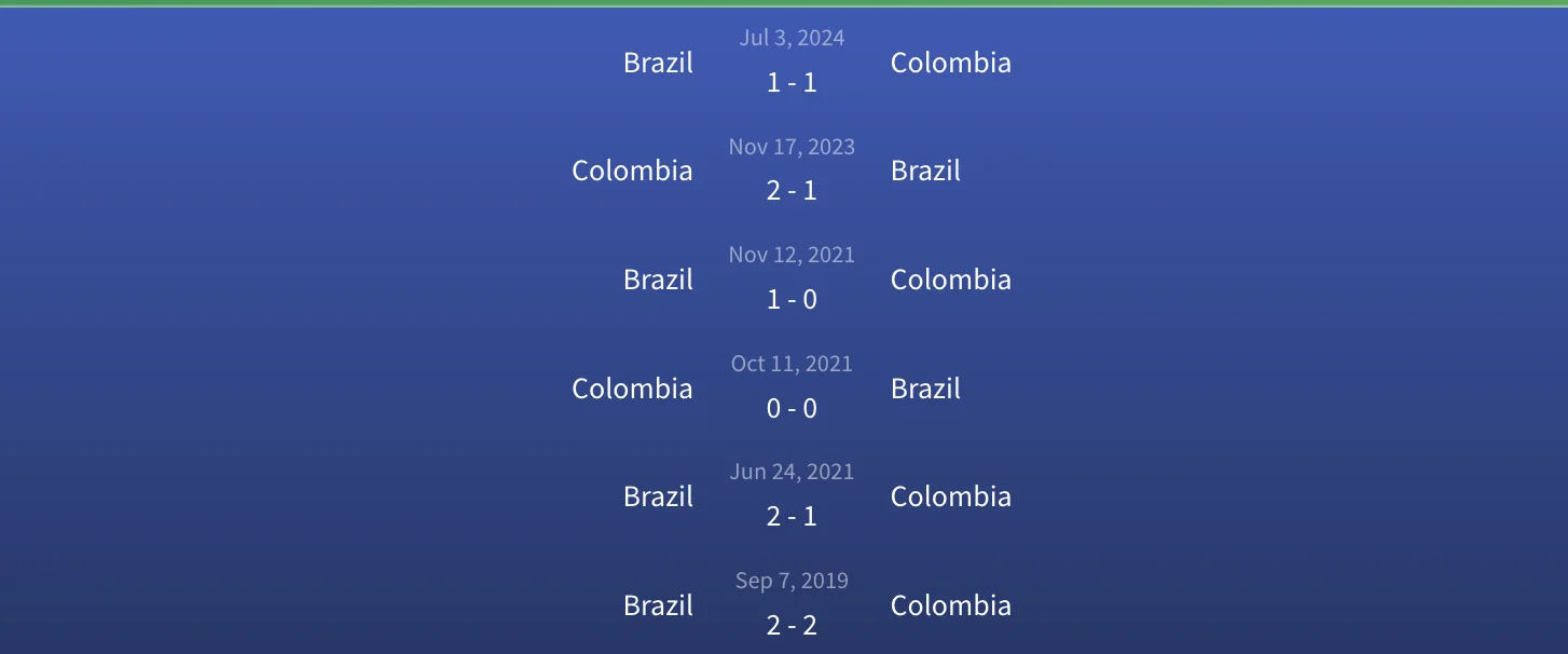 Soi kèo Brazil vs Colombia - Vòng loại World Cup 2026 Nam Mỹ - 7h45 ngày 21/3 3 Đối đầu Brazil vs Colombia