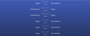 Đối đầu Club América vs Tigres