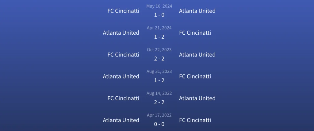 Đối đầu FC Cincinatti vs Atlanta United