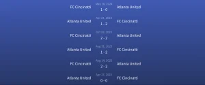 Đối đầu FC Cincinatti vs Atlanta United