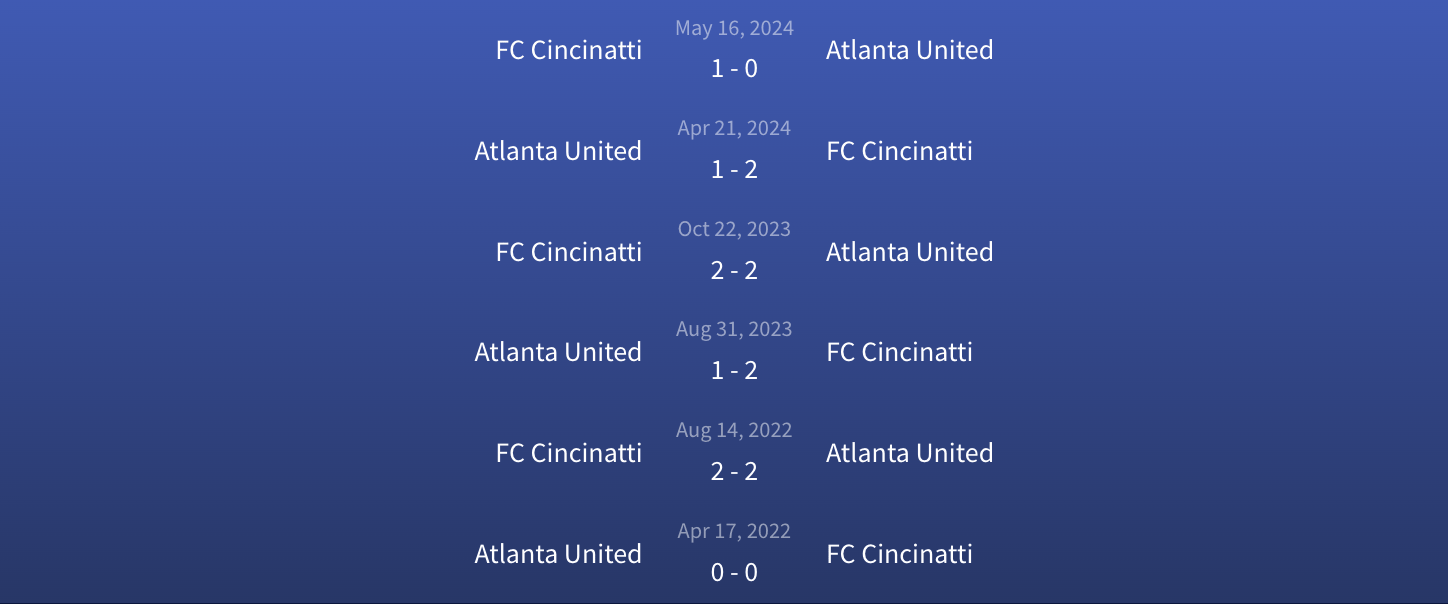 Soi kèo FC Cincinatti vs Atlanta United 1h30 ngày 23/3/2025 3 Đối đầu FC Cincinatti vs Atlanta United