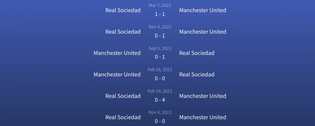 Đối đầu Manchester United vs Real Sociedad