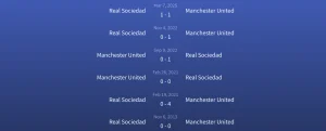Đối đầu Manchester United vs Real Sociedad