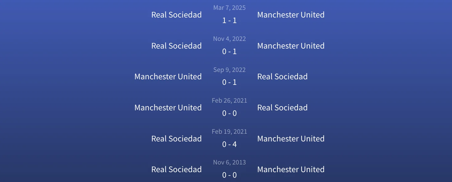 Soi kèo Manchester United vs Real Sociedad 3h ngày 14/3 - Europa League 3 Đối đầu Manchester United vs Real Sociedad