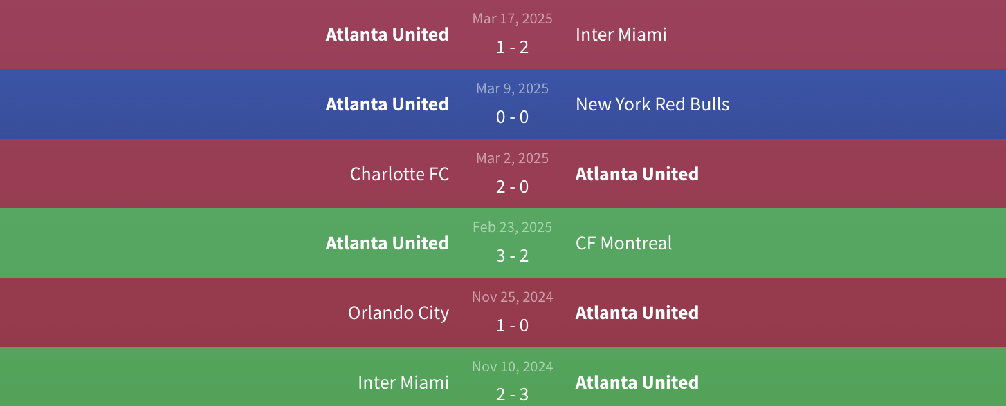 Soi kèo FC Cincinatti vs Atlanta United 1h30 ngày 23/3/2025 2 Phong độ Atlanta United