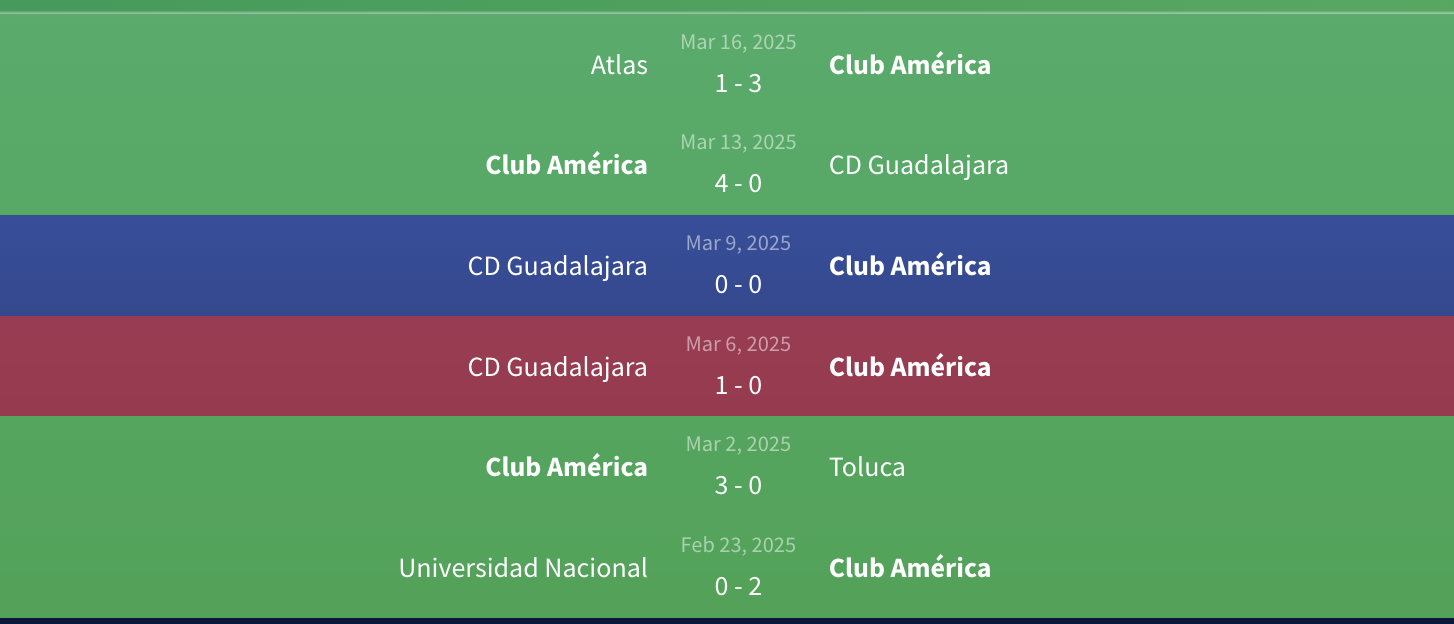 Soi kèo Club América vs Tigres 8h05 ngày 30/3 – Nhận định từ Fb88 1 Phong độ Club América