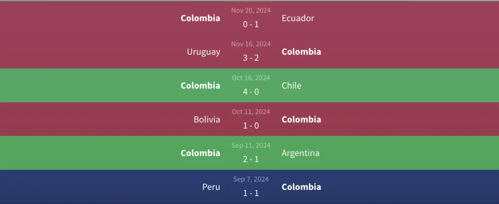 Phong độ Colombia