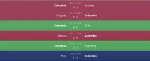 Phong độ Colombia