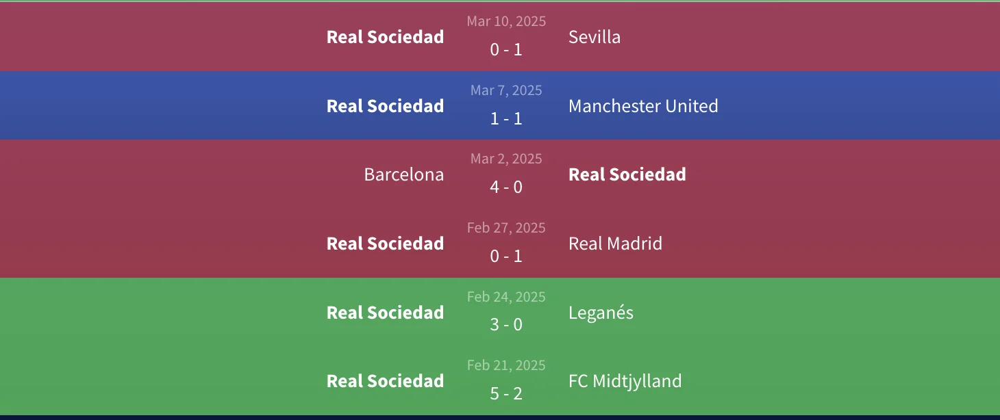 Soi kèo Manchester United vs Real Sociedad 3h ngày 14/3 - Europa League 2 Phong độ Real Sociedad