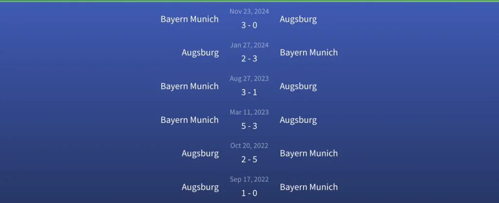 Đối đầu Augsburg vs Bayern Munich