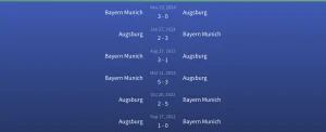 Đối đầu Augsburg vs Bayern Munich