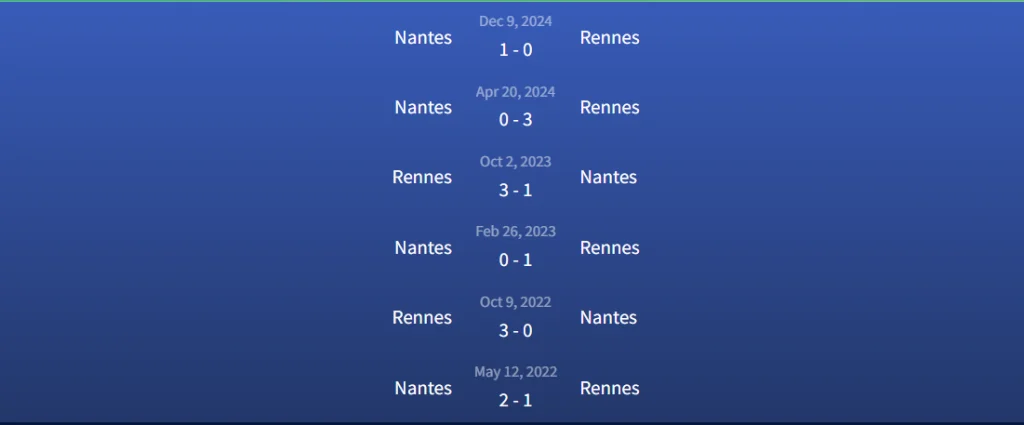 Đối đầu Nantes vs Rennes