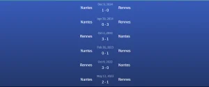 Đối đầu Nantes vs Rennes