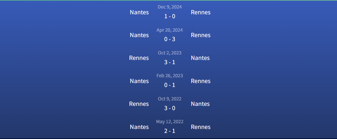 Soi kèo Rennes vs Nantes 1h45 ngày 19/5 - Laliga 3 Đối đầu Nantes vs Rennes
