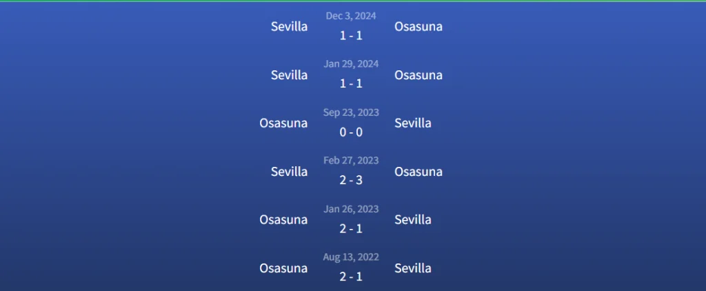 Lịch sử đối đầu Osasuna vs Sevilla