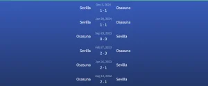 Lịch sử đối đầu Osasuna vs Sevilla