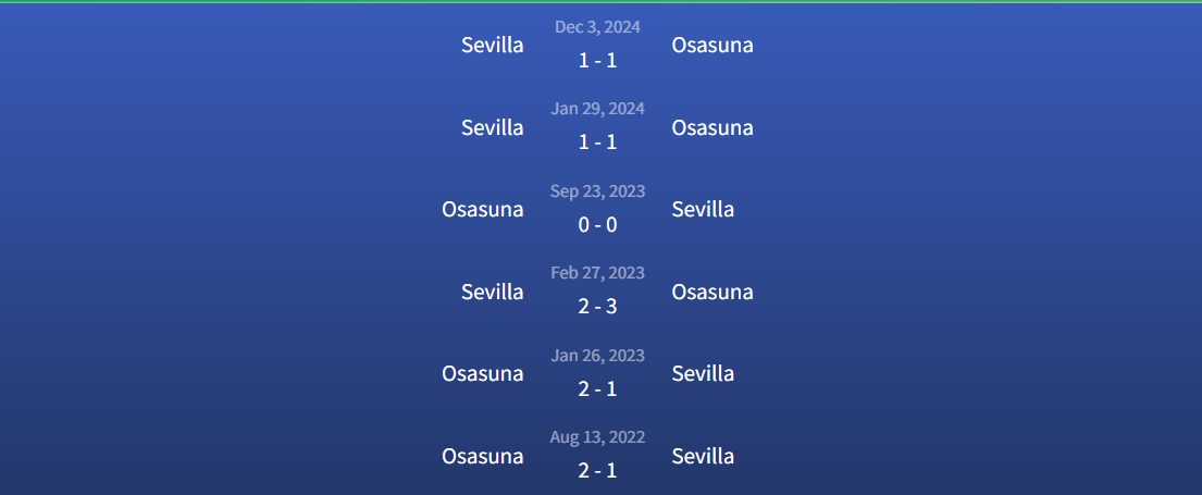 Soi kèo Osasuna vs Sevilla 0h ngày 25/5 - La Liga 3 Lịch sử đối đầu Osasuna vs Sevilla