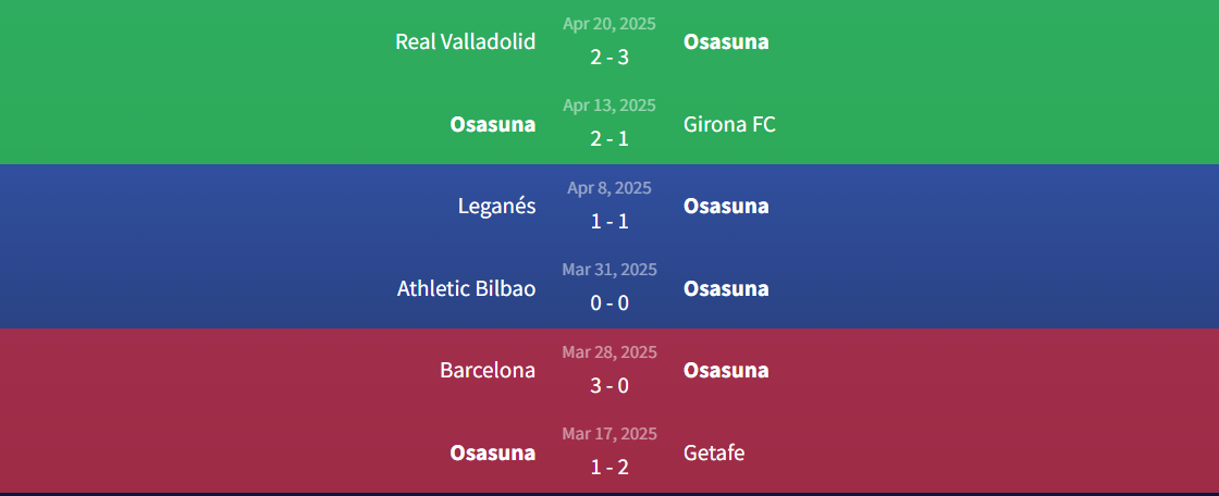 Soi kèo Osasuna vs Sevilla 0h ngày 25/5 - La Liga 1 Phong độ Osasuna