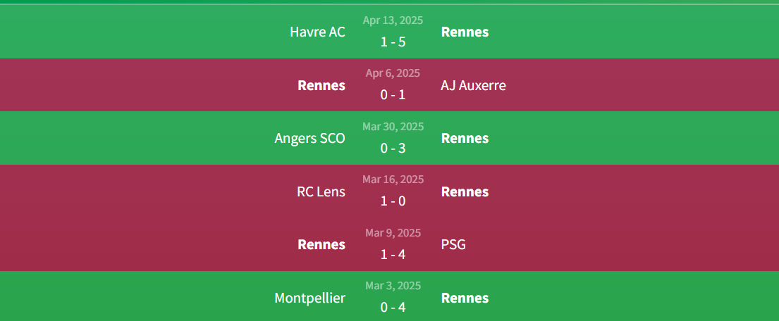 Soi kèo Rennes vs Nantes 1h45 ngày 19/5 - Laliga 1 Phong độ Rennes