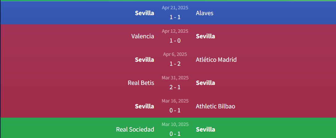 Soi kèo Osasuna vs Sevilla 0h ngày 25/5 - La Liga 2 Phong độ Sevilla